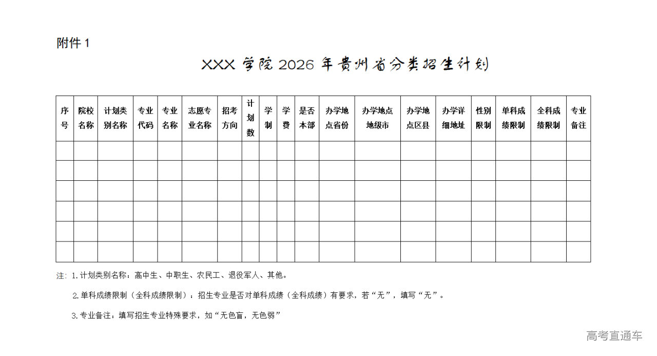 1763976104790087.png XXX学院2026年贵州省分类招生计划_01.png