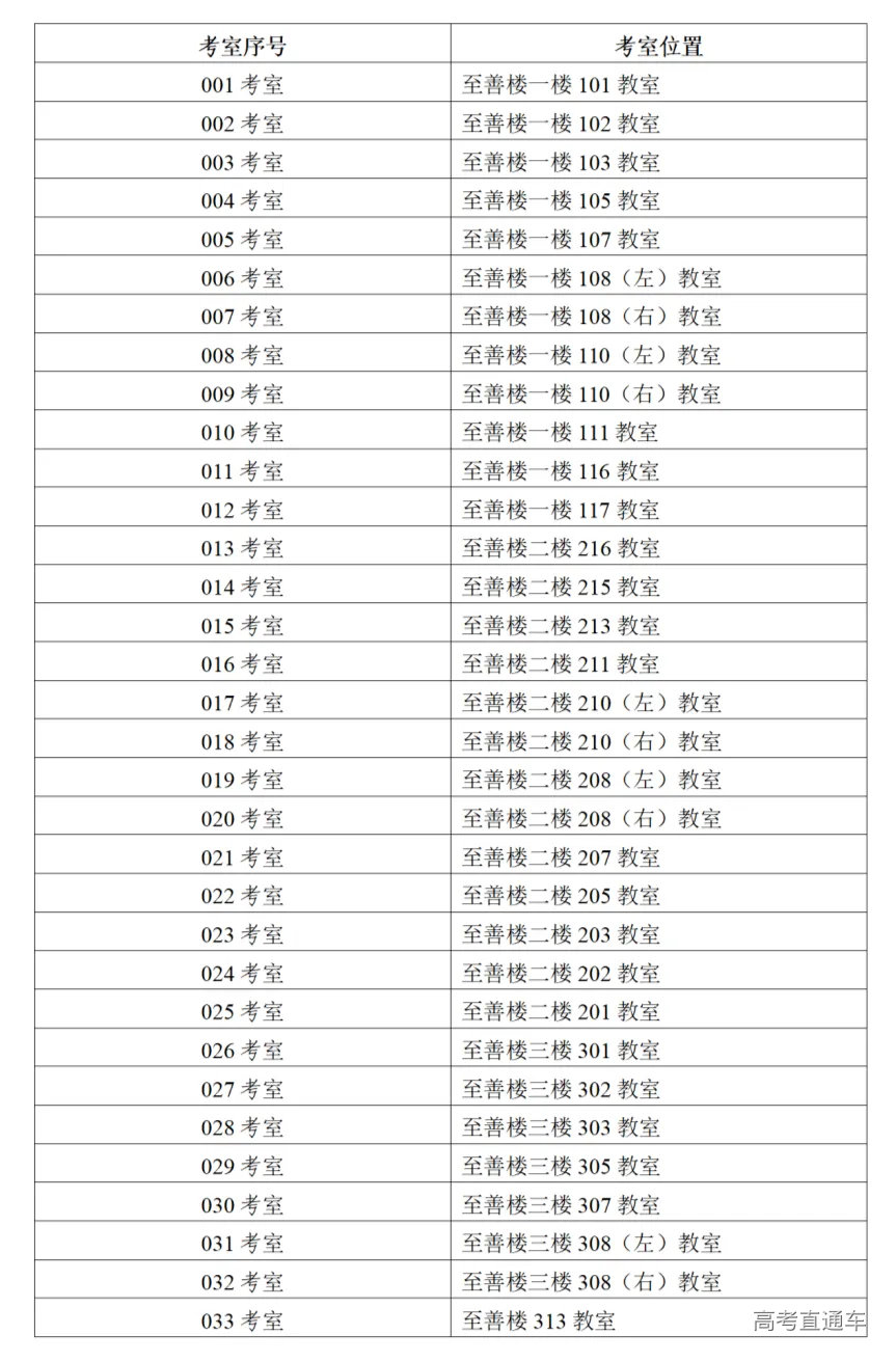 服装类专业统考温馨提示_20251125(1)_01.png 图片