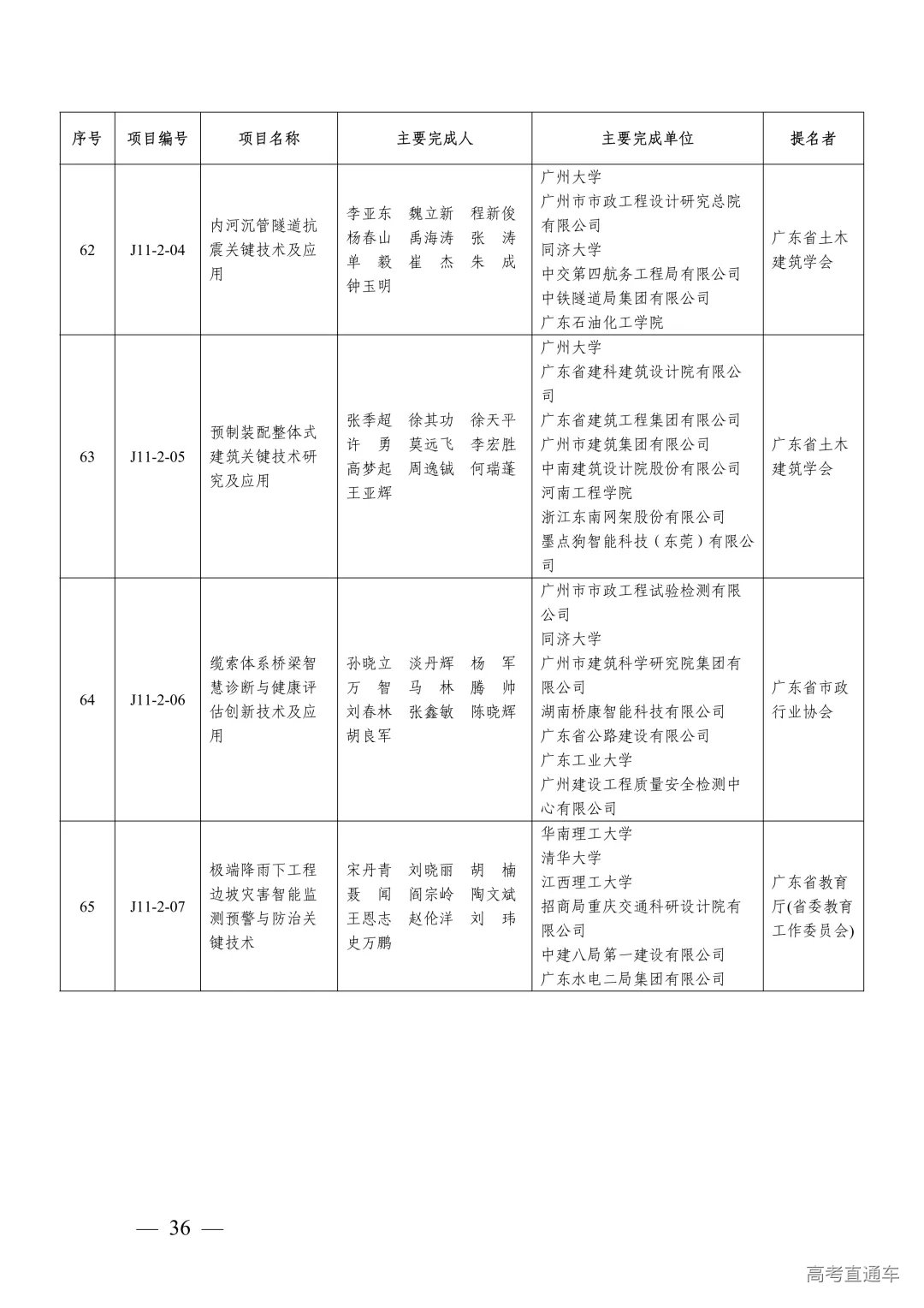 1764302250173078.png 图片