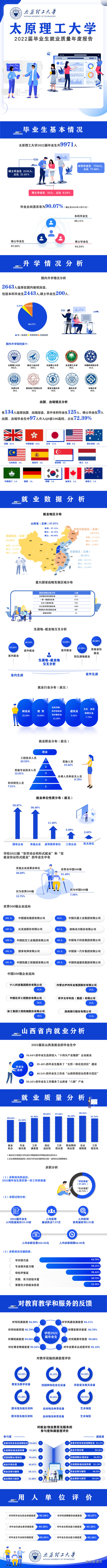 1764643466162891.png 2太原理工大学2022.png