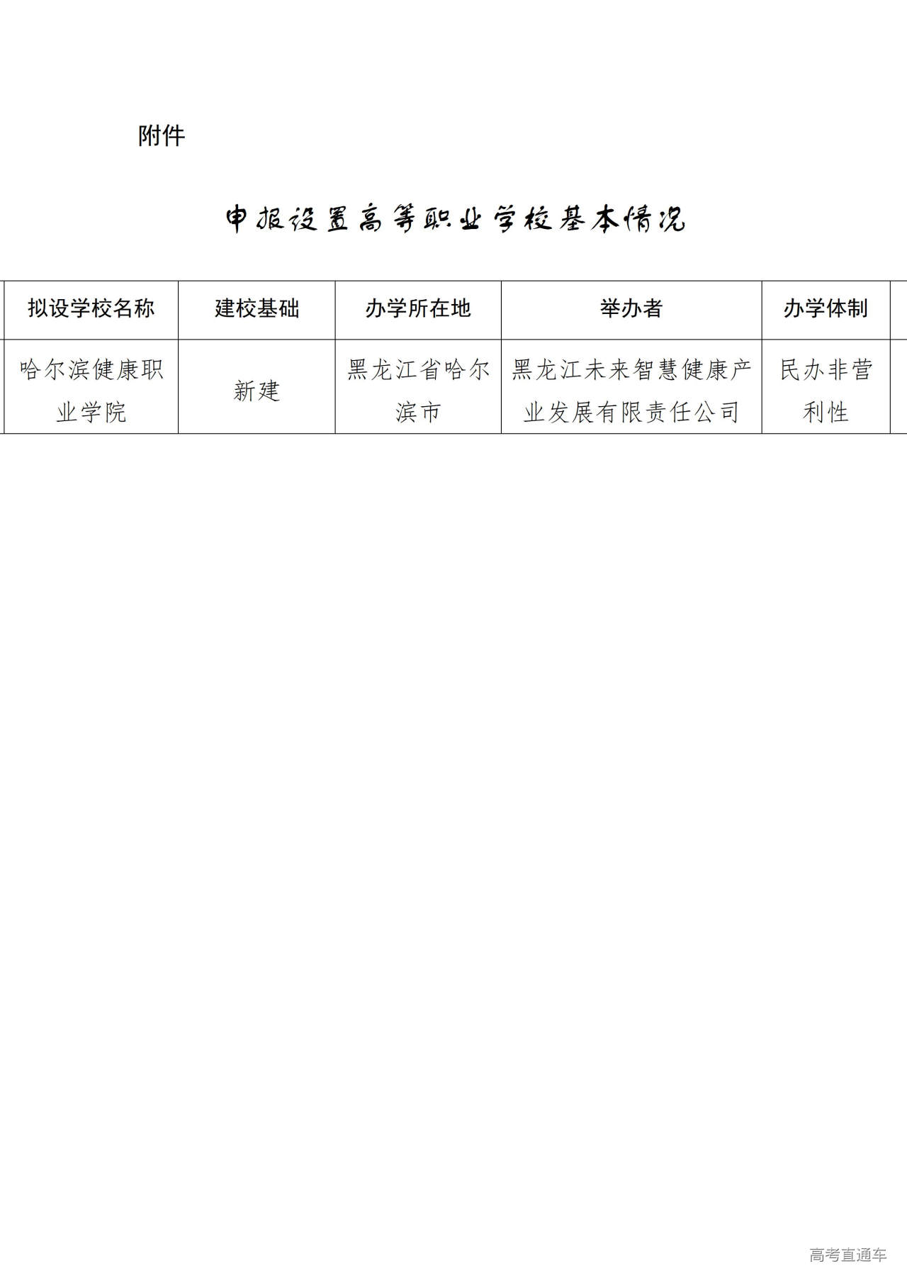 1764660545660618.jpg 申报设置高等职业学校基本情况_01.jpg