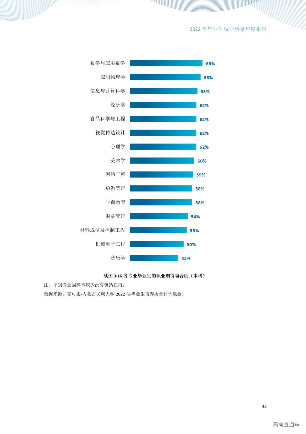 1672280983855970.jpg 内蒙古民族大学2022年毕业生就业质量年度报告_51.jpg
