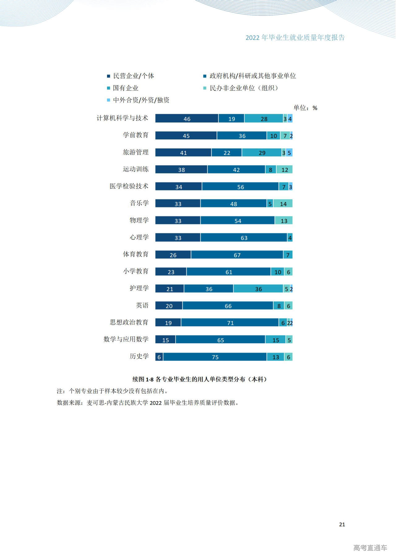 1672280738423876.jpg 内蒙古民族大学2022年毕业生就业质量年度报告_27.jpg