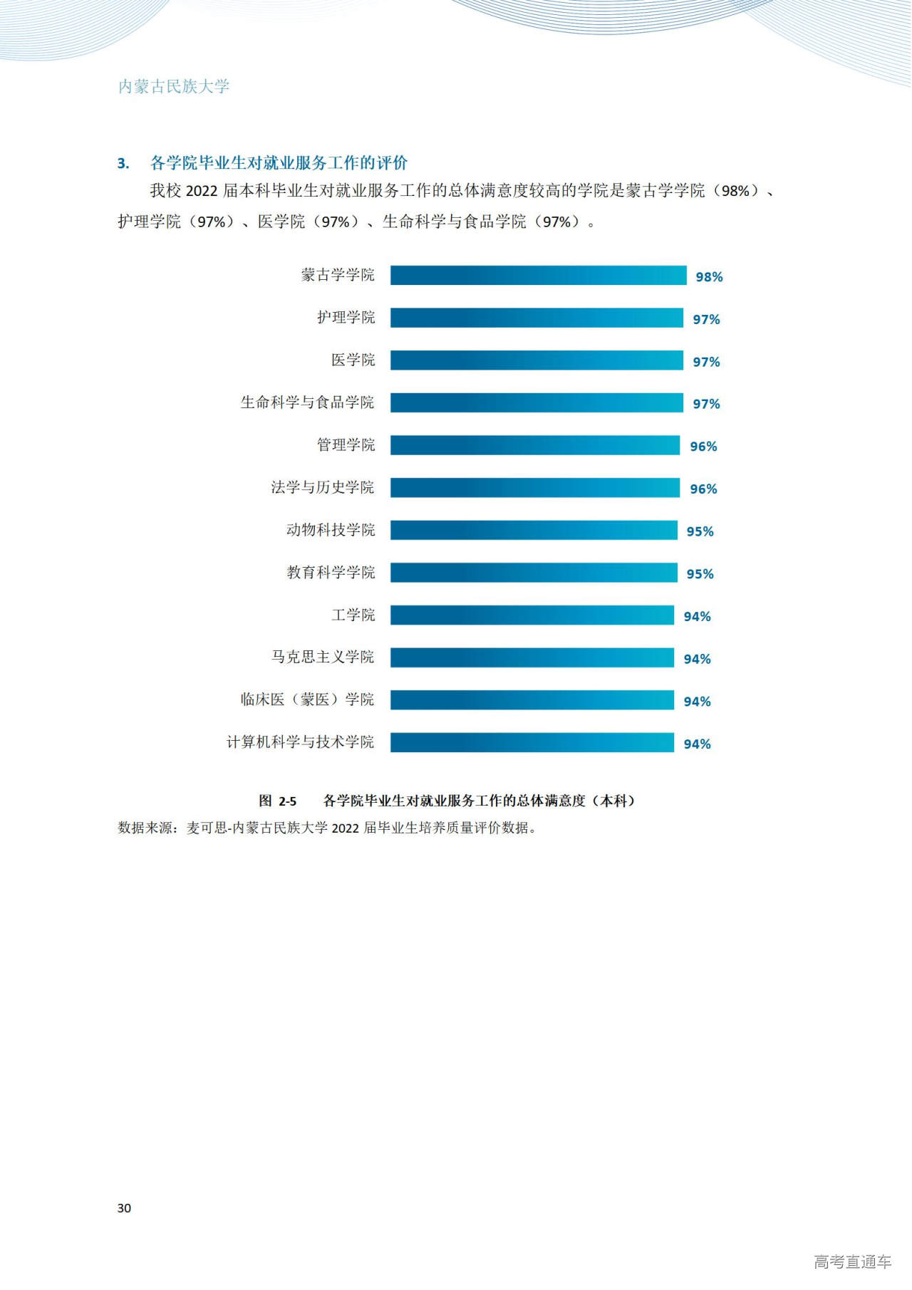 1672280826534285.jpg 内蒙古民族大学2022年毕业生就业质量年度报告_36.jpg