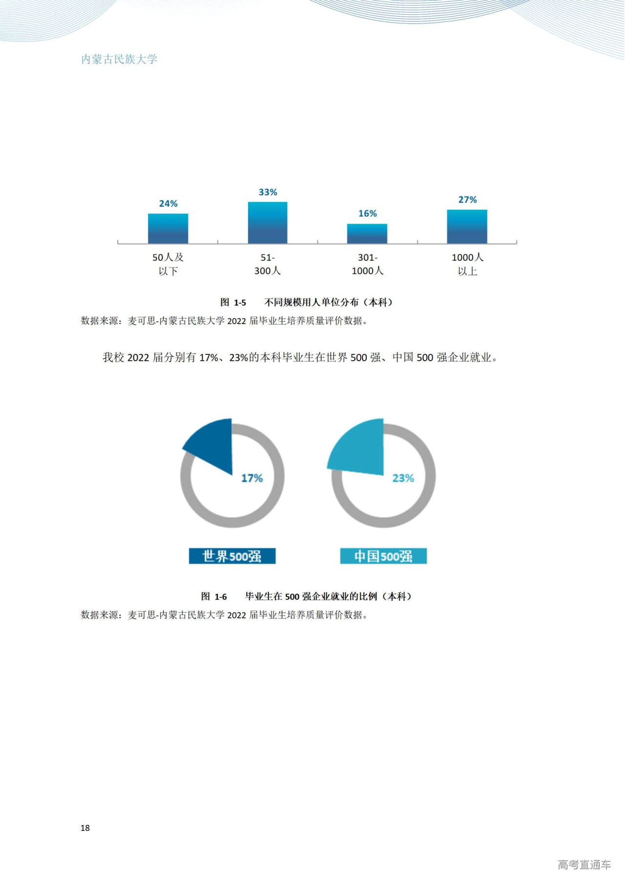 1672280700888681.jpg 内蒙古民族大学2022年毕业生就业质量年度报告_24.jpg