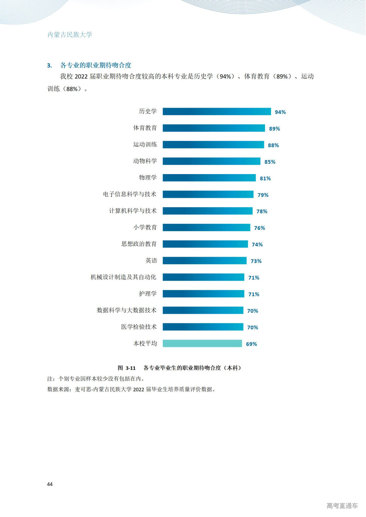 1672280961849110.jpg 内蒙古民族大学2022年毕业生就业质量年度报告_50.jpg