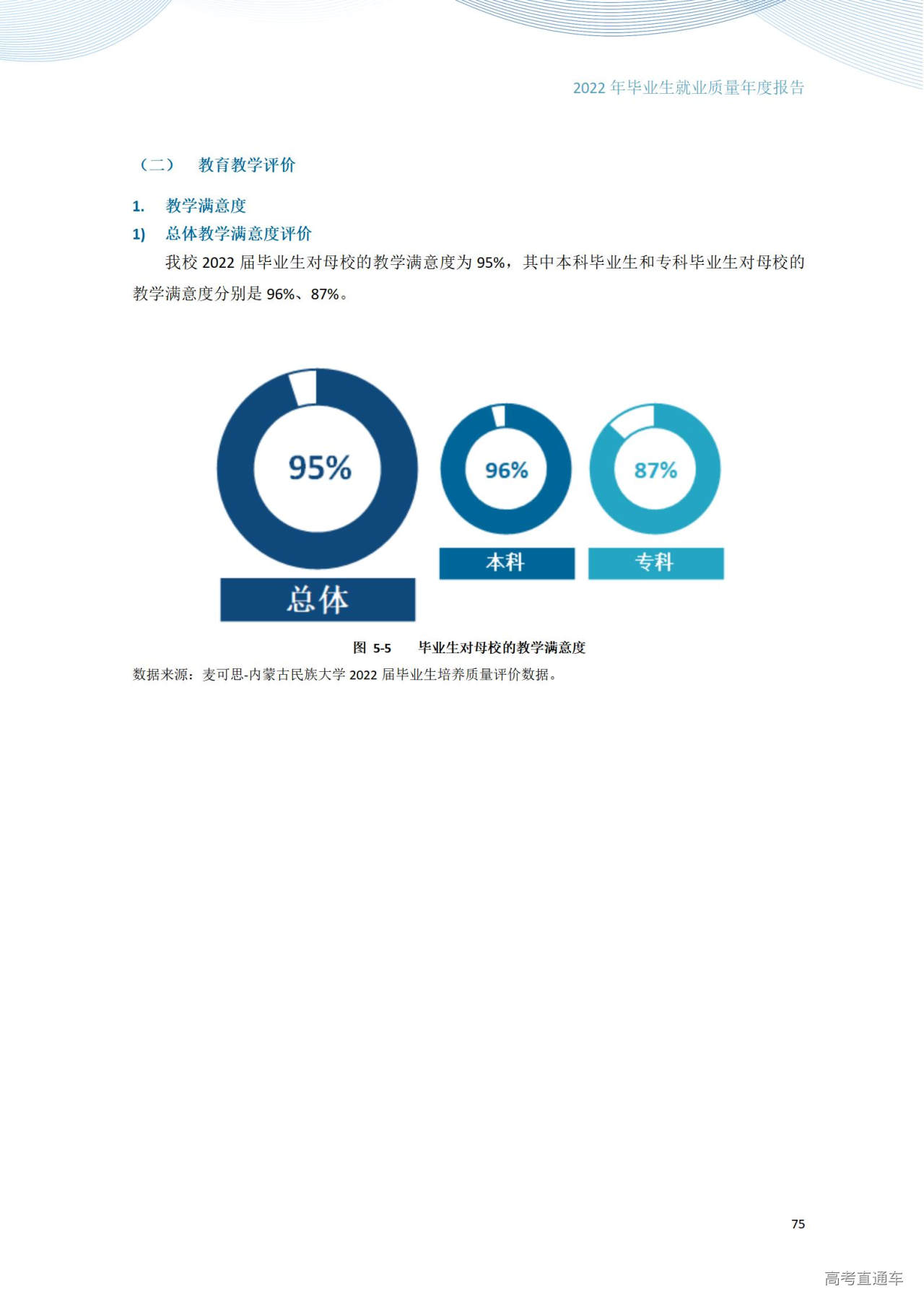 1672281213276195.jpg 内蒙古民族大学2022年毕业生就业质量年度报告_81.jpg