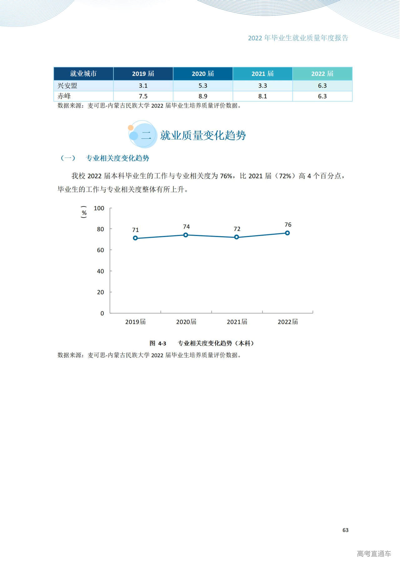 1672281079204964.jpg 内蒙古民族大学2022年毕业生就业质量年度报告_69.jpg