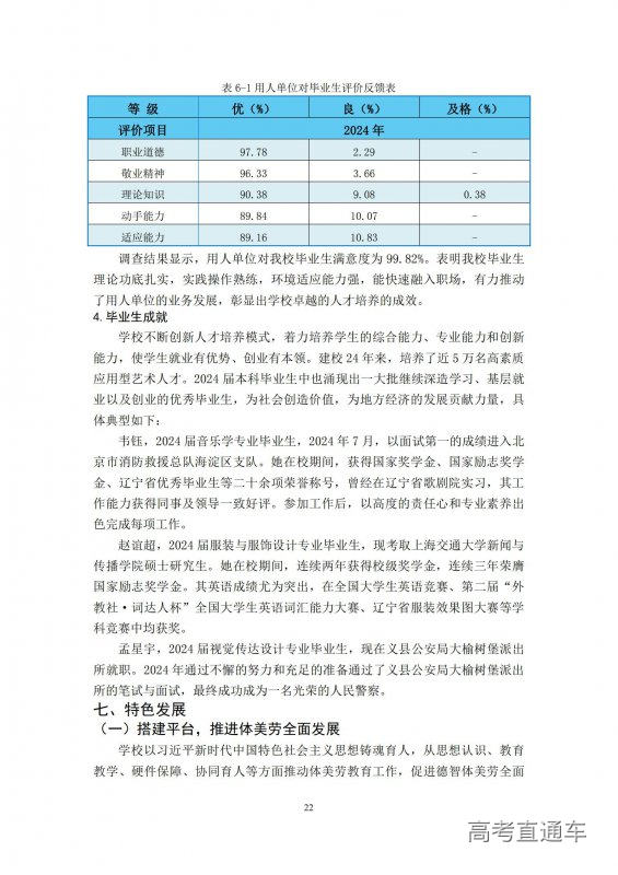 1733389293863552.jpg 大连艺术学院2023-2024学年本科教学质量报告-最终版12.5.16
