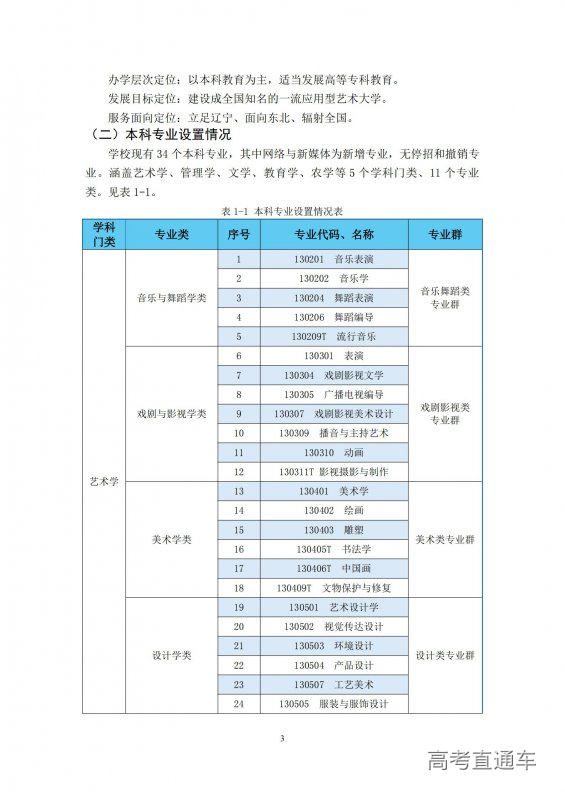 1733389074247955.jpg 大连艺术学院2023-2024学年本科教学质量报告-最终版12.5.16