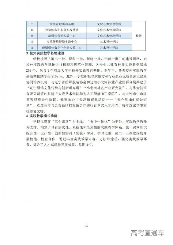 1733389213630149.jpg 大连艺术学院2023-2024学年本科教学质量报告-最终版12.5.16