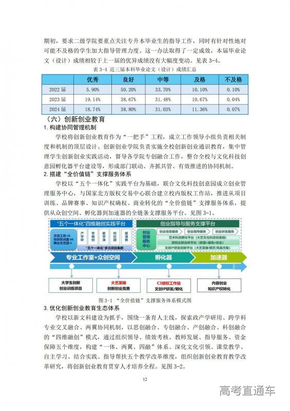 1733389156272978.jpg 大连艺术学院2023-2024学年本科教学质量报告-最终版12.5.16