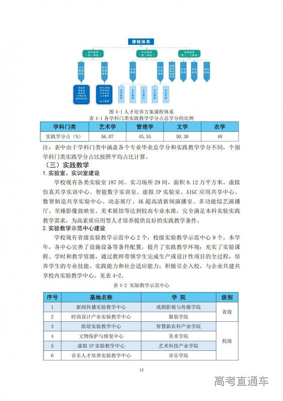 1733389202895876.jpg 大连艺术学院2023-2024学年本科教学质量报告-最终版12.5.16