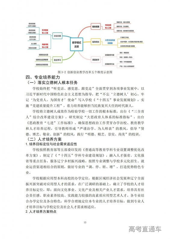 1733389165254806.jpg 大连艺术学院2023-2024学年本科教学质量报告-最终版12.5.16