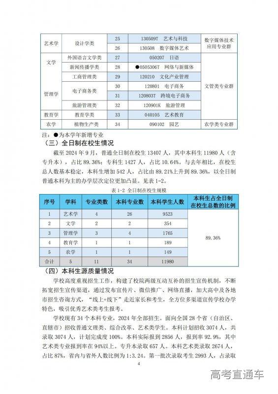 1733389085996934.jpg 大连艺术学院2023-2024学年本科教学质量报告-最终版12.5.16