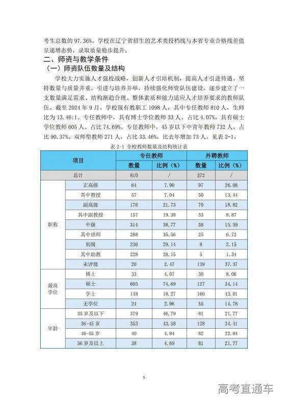 1733389096142253.jpg 大连艺术学院2023-2024学年本科教学质量报告-最终版12.5.16