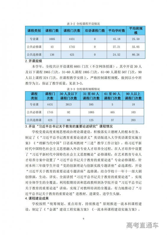 1733389126521092.jpg 大连艺术学院2023-2024学年本科教学质量报告-最终版12.5.16