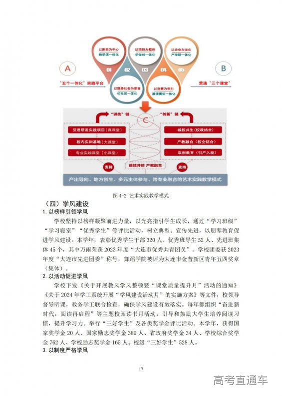 1733389220119321.jpg 大连艺术学院2023-2024学年本科教学质量报告-最终版12.5.16