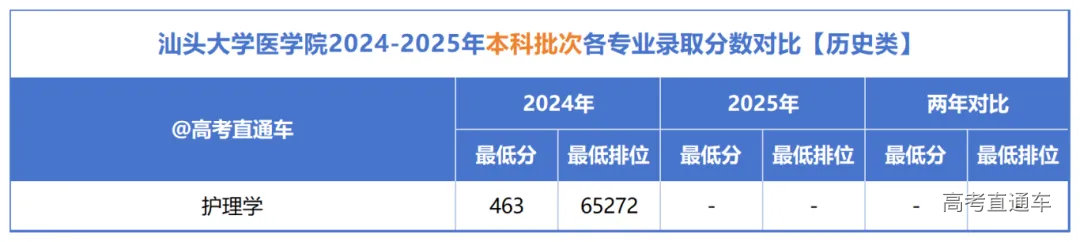 汕头大学医学院_2024(2).png