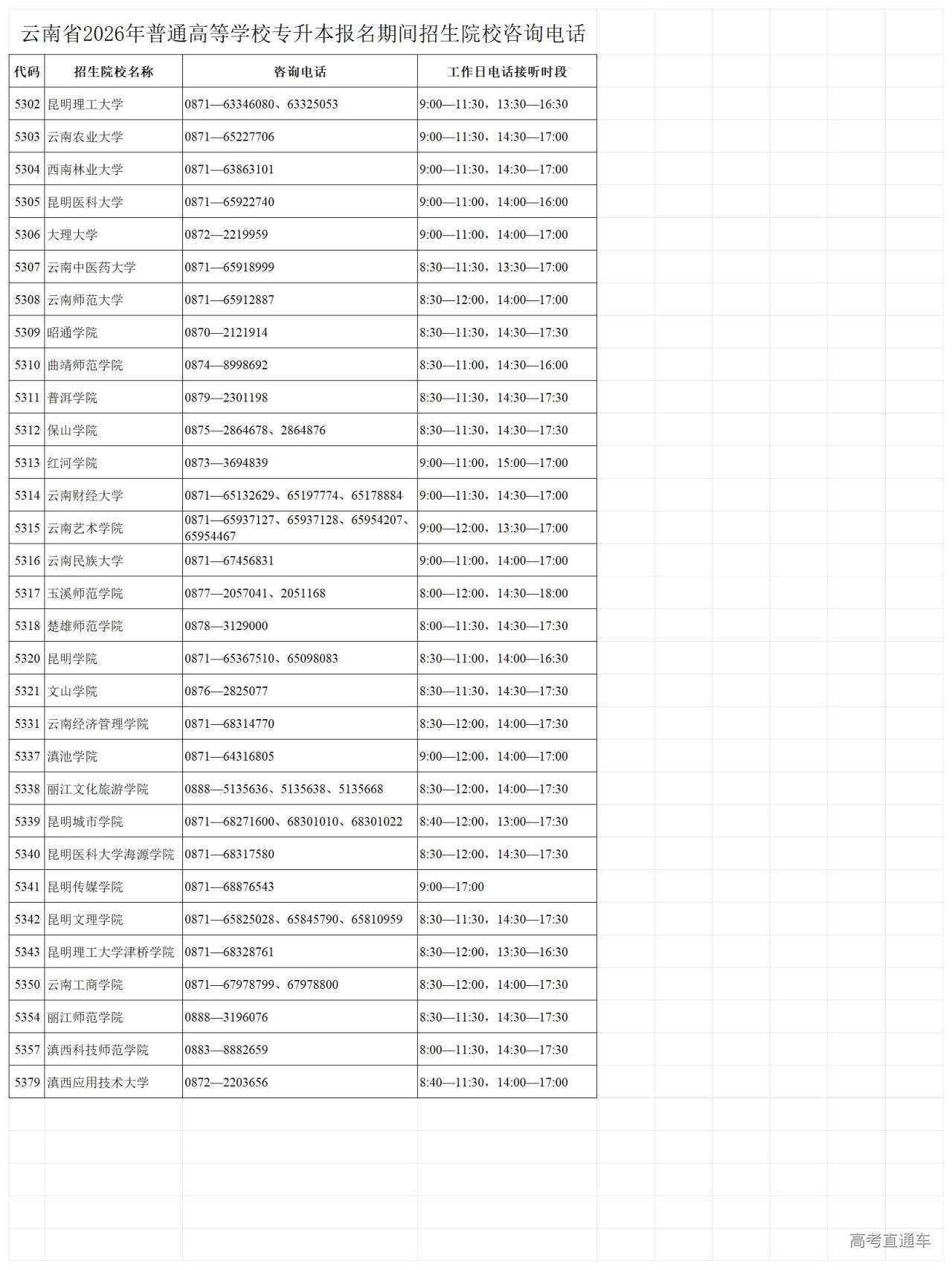 1764898109537544.jpg 5.云南省2026年普通高等学校专升本报名期间招生院校咨询电话_招生院校.jpg