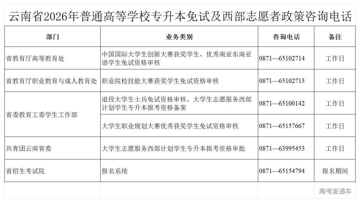 1764898120360011.jpg 6.云南省2026年普通高等学校专升本免试及西部志愿者政策咨询电话_免试及西部志愿者政策.jpg