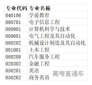 1765348729871512.png 专业目录_专业目录.png