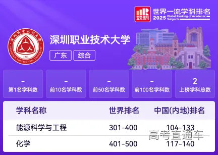 深圳职业技术大学2025年软科世界一流学科排名.png