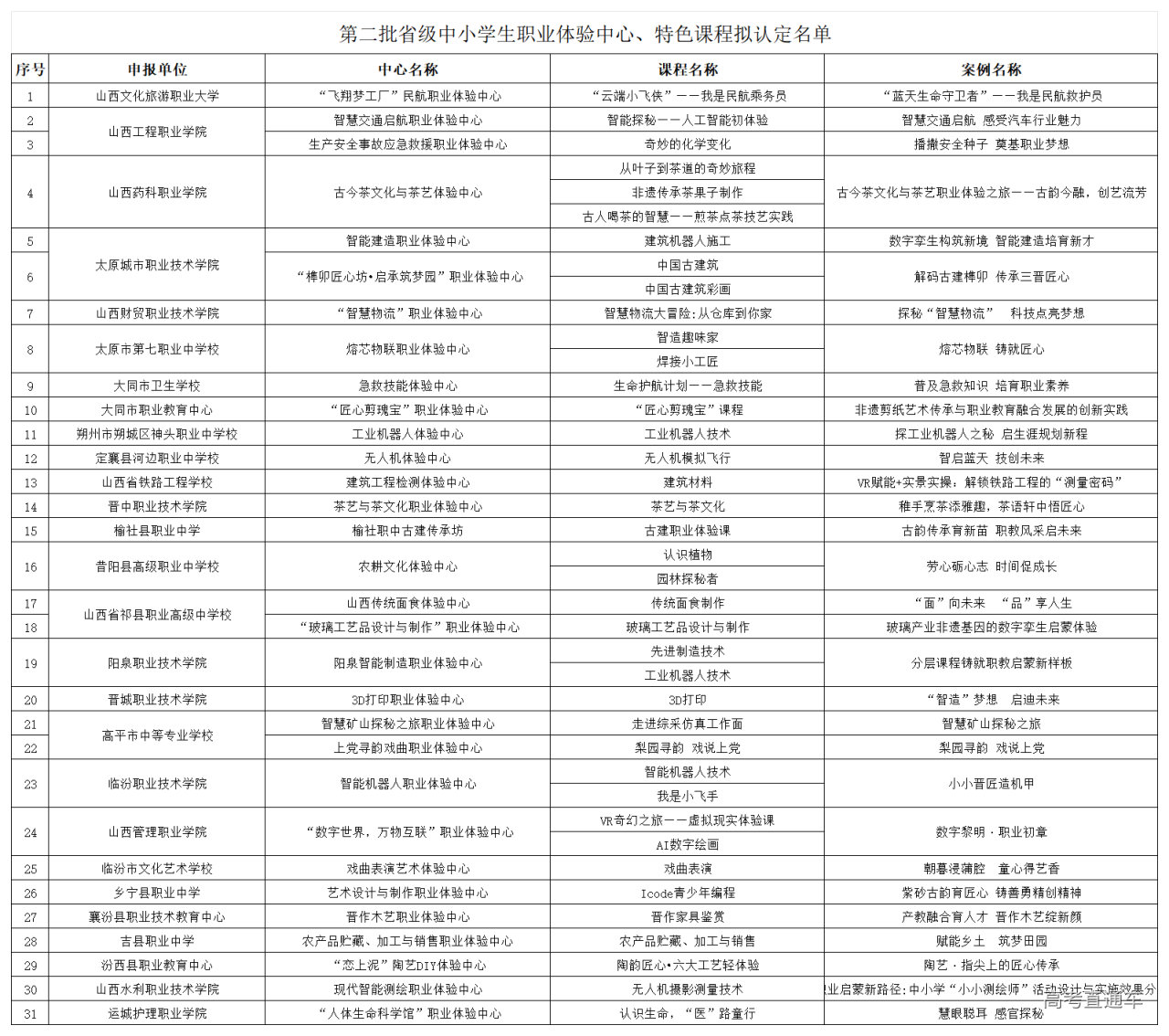 1765531476515628.png P020251212611051096448_拟认定.png