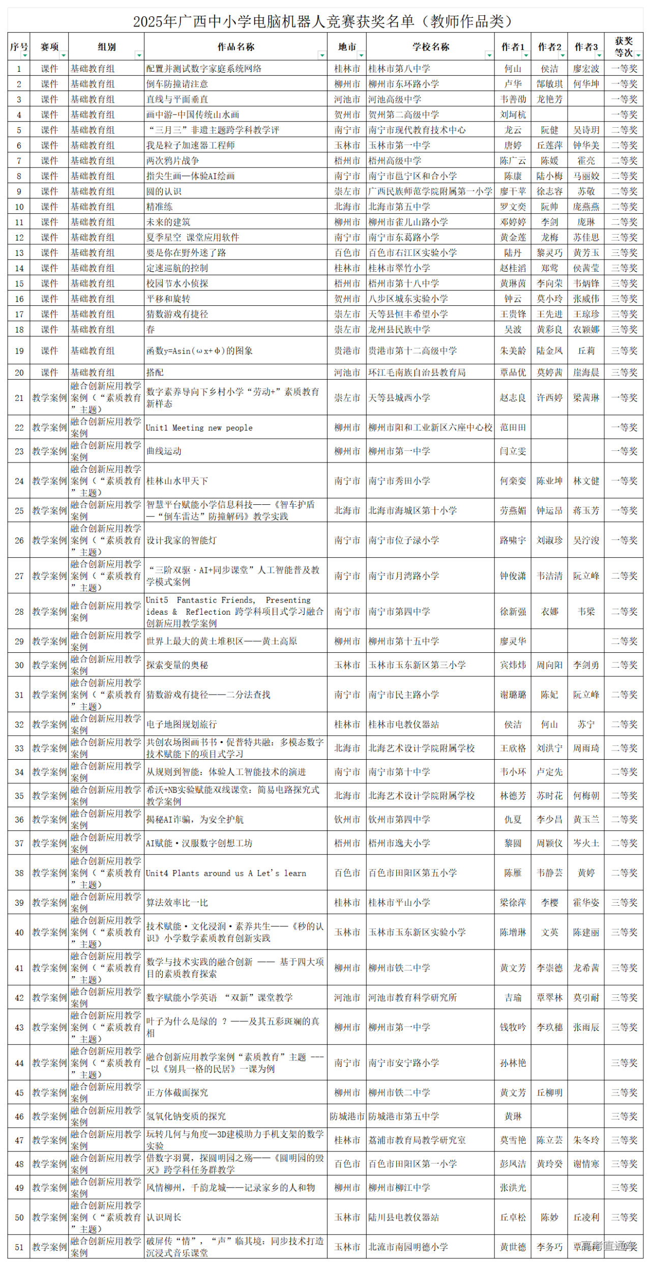 1765533626461077.png P020251212640603917606_教师作品类.png