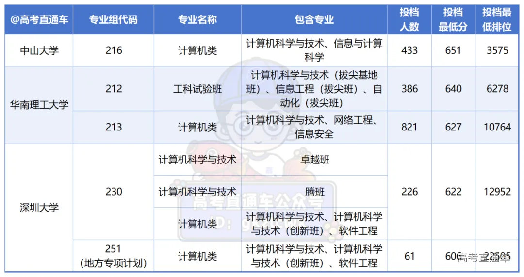 2025中国最好学科排名TOP35——计算机科学与技术_Sheet2.png