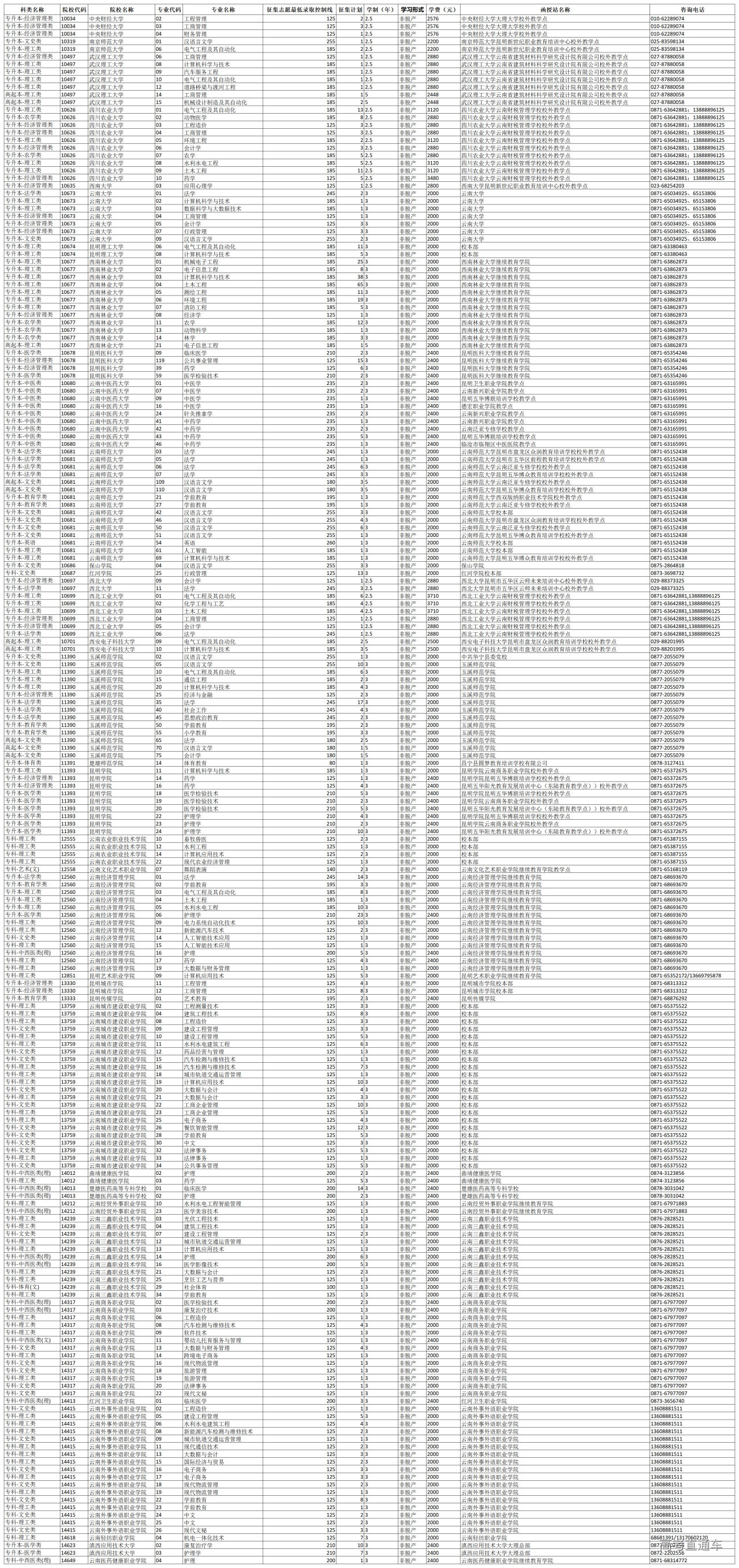 1765849145537332.png 云南省2025年成人高校招生参与征集的院校及专业计划_征集志愿.png