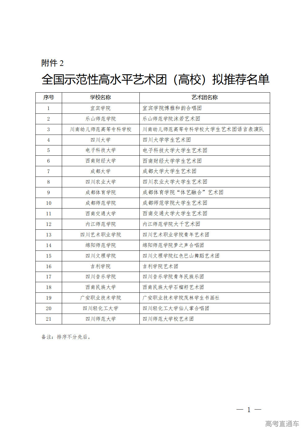 1765870846148026.png 全国示范性高水平艺术团(高校)拟推荐名单_01.png