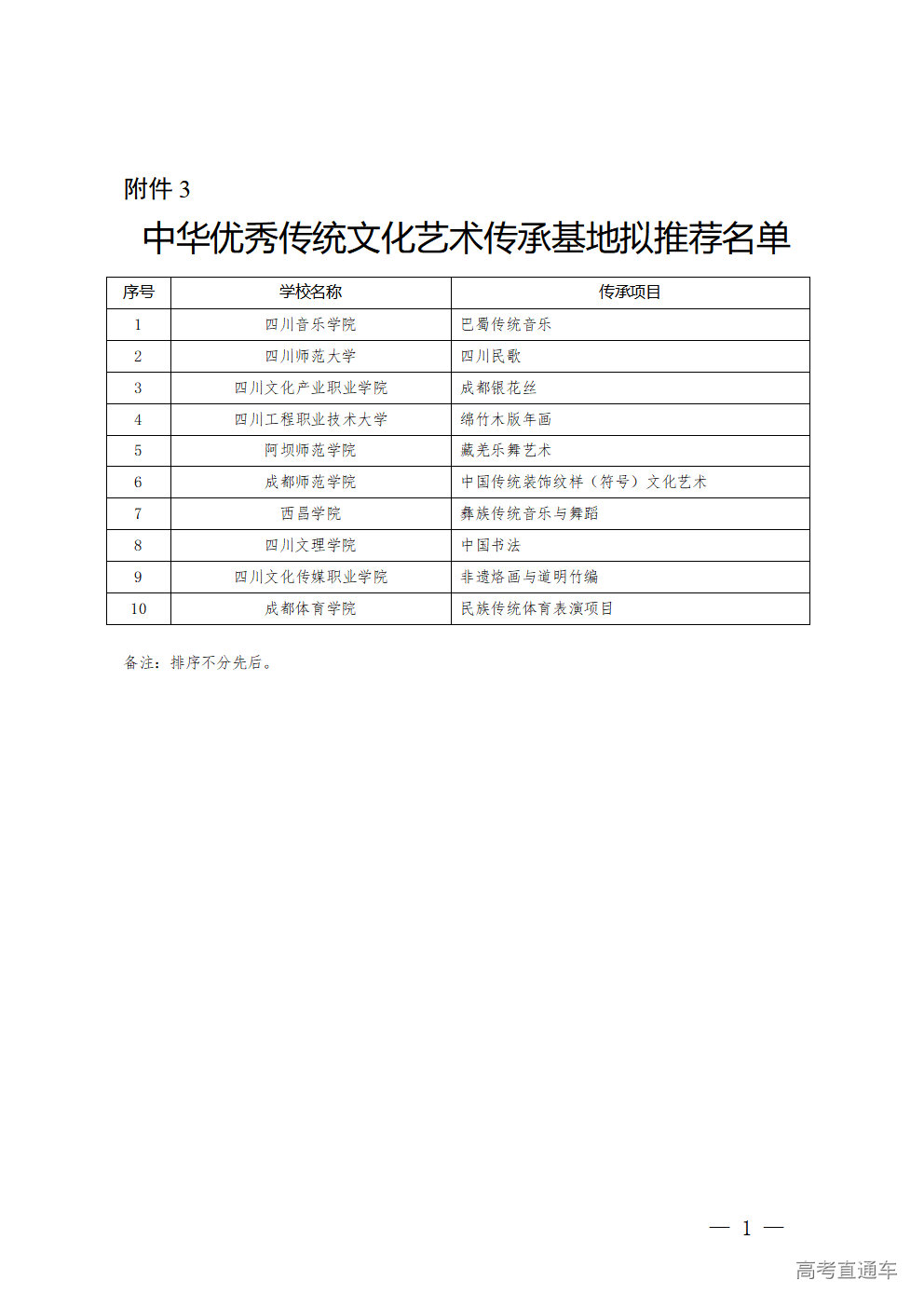 1765870881587122.png 中华优秀传统文化艺术传承基地拟推荐名单_01.png