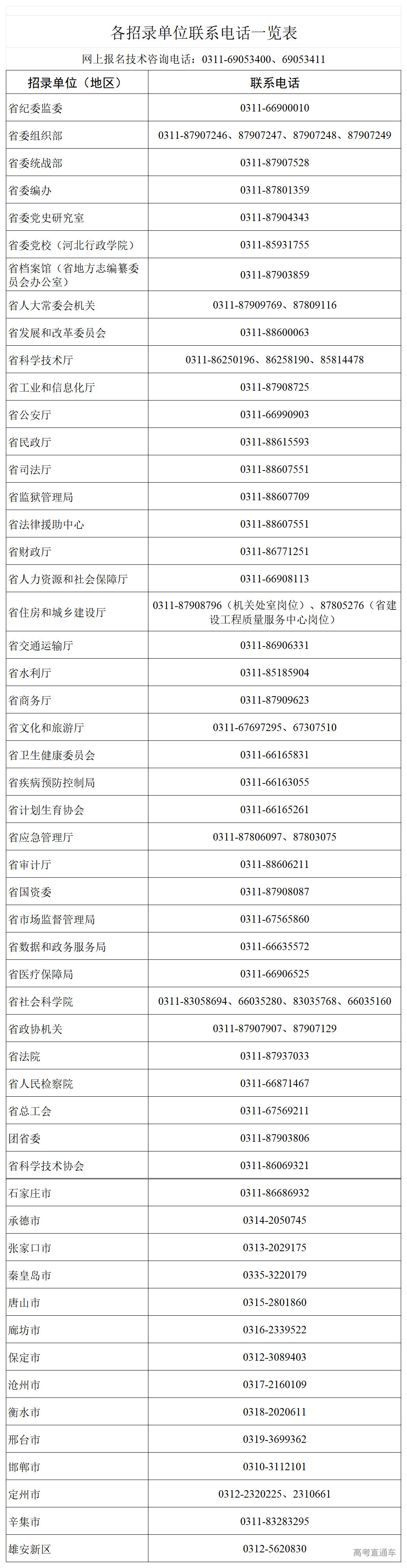 1765875269846518.png 3. 各招录单位联系电话一览表_Sheet1.png