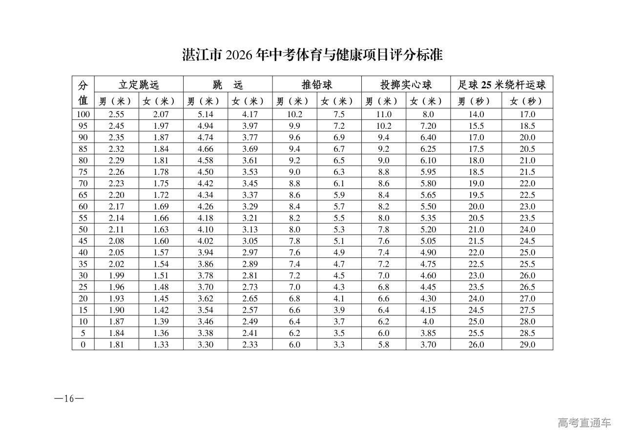 w1853关于做好2026年湛江市高中阶段学校招生体育考试工作的通知_16.png