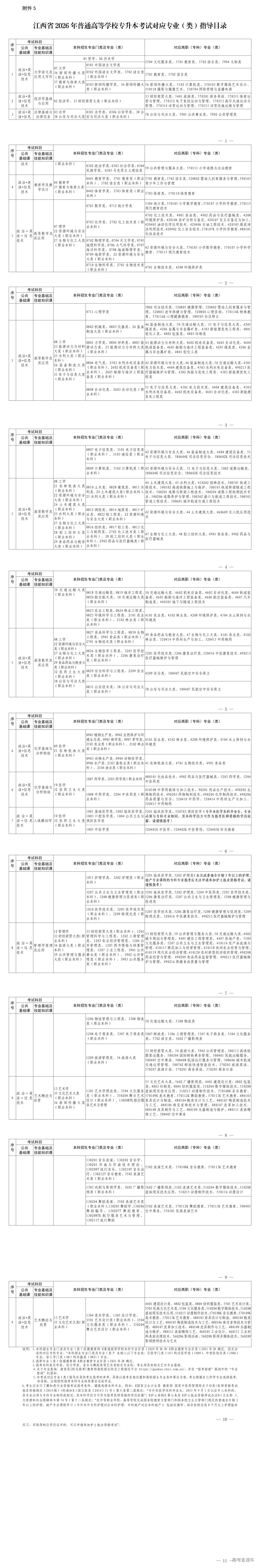 1766031522692114.png 附件5江西省2026年普通高等学校专升本考试对应专业(类)指导目录_01.png