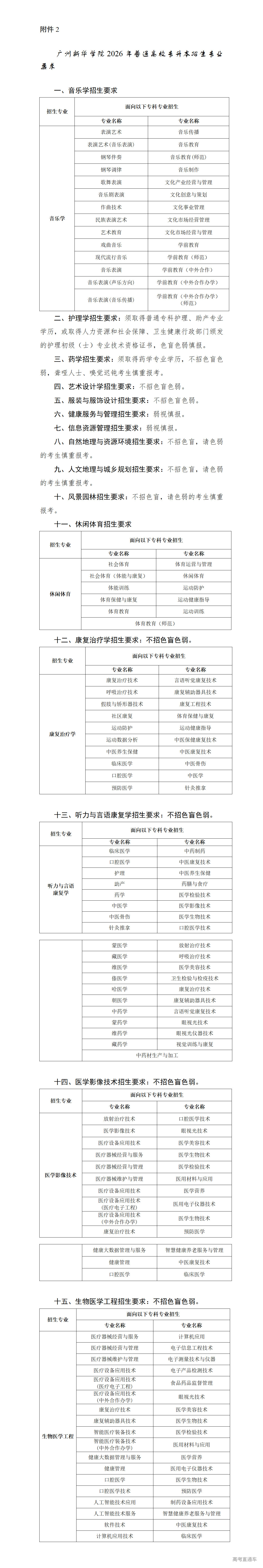 1766109802878230.png 附件2:广州新华学院2026年普通高校专升本招生专业要求_01.png