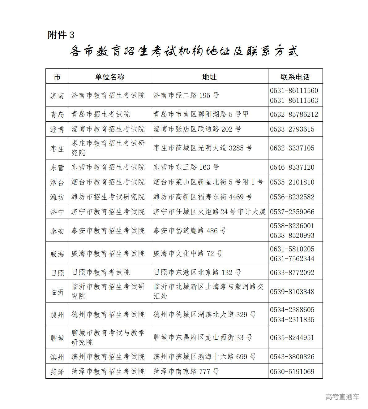 1766385449221239.jpg 3.各市教育招生考试机构地址及联系方式_01.jpg
