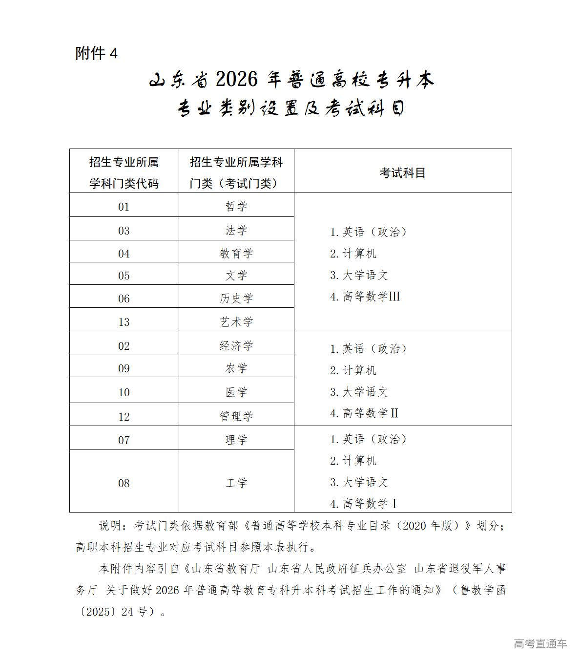 1766385468223437.jpg 4.山东省2026年普通高校专升本专业类别设置及考试科目_01.jpg