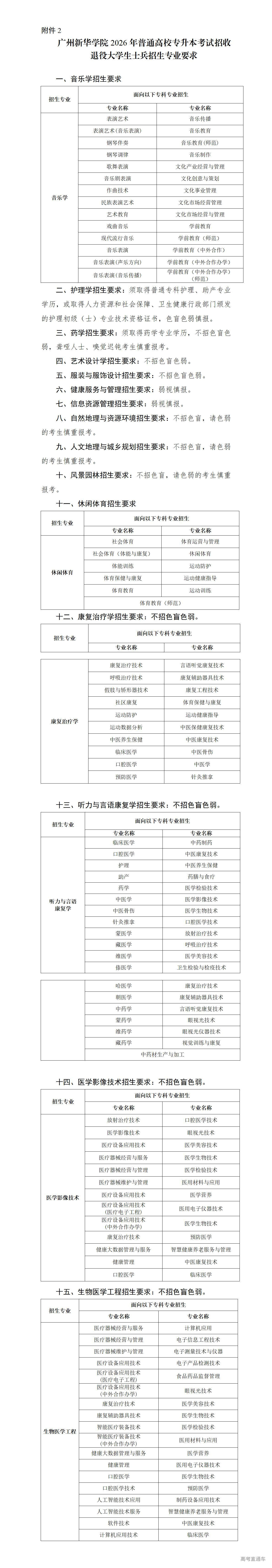 1766453407106962.jpg 附件2:广州新华学院2026年普通高校专升本考试招收 退役大学生士兵招生专业要求_01.jpg