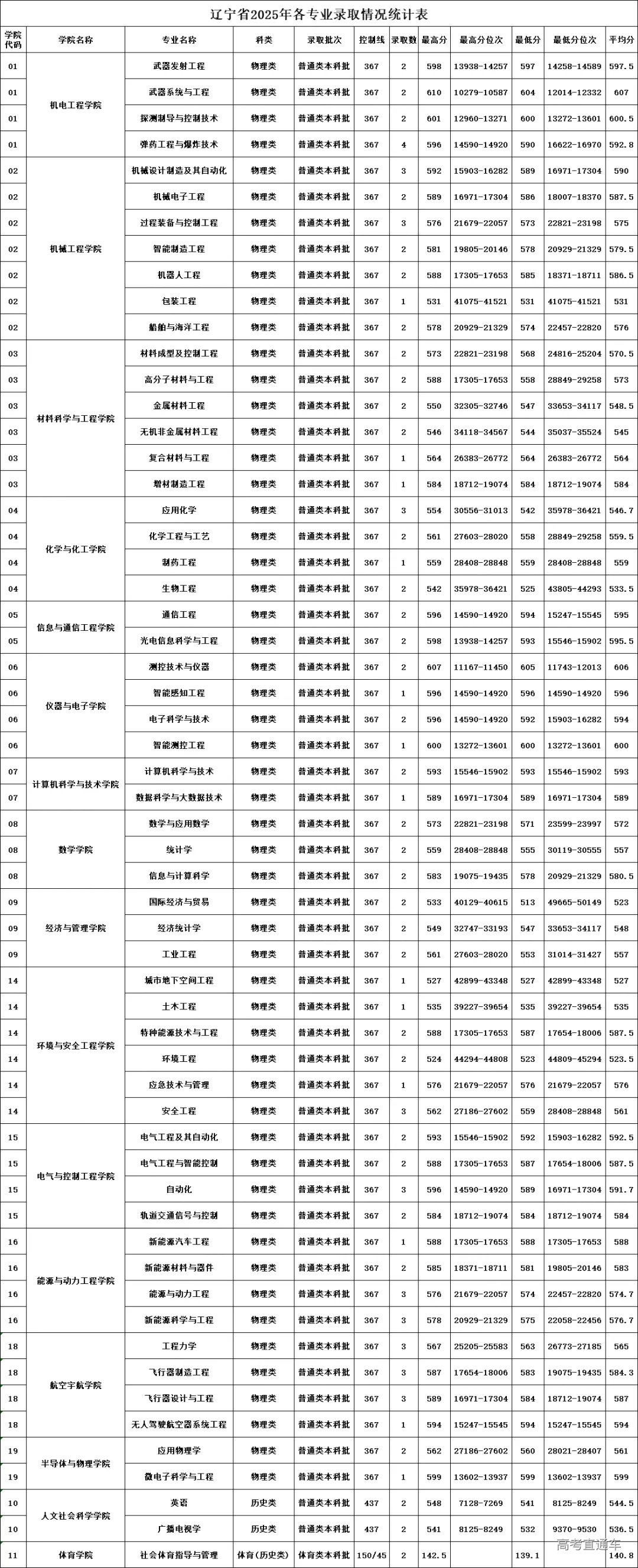 undefined 图片