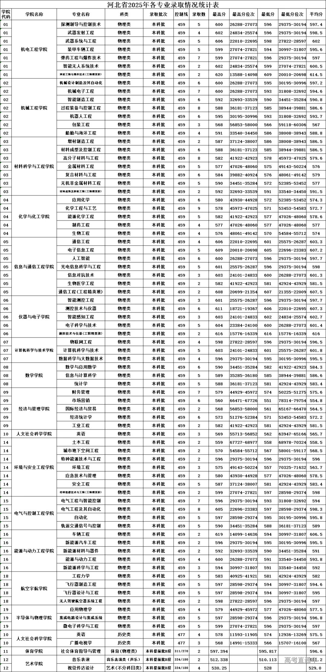 undefined 图片