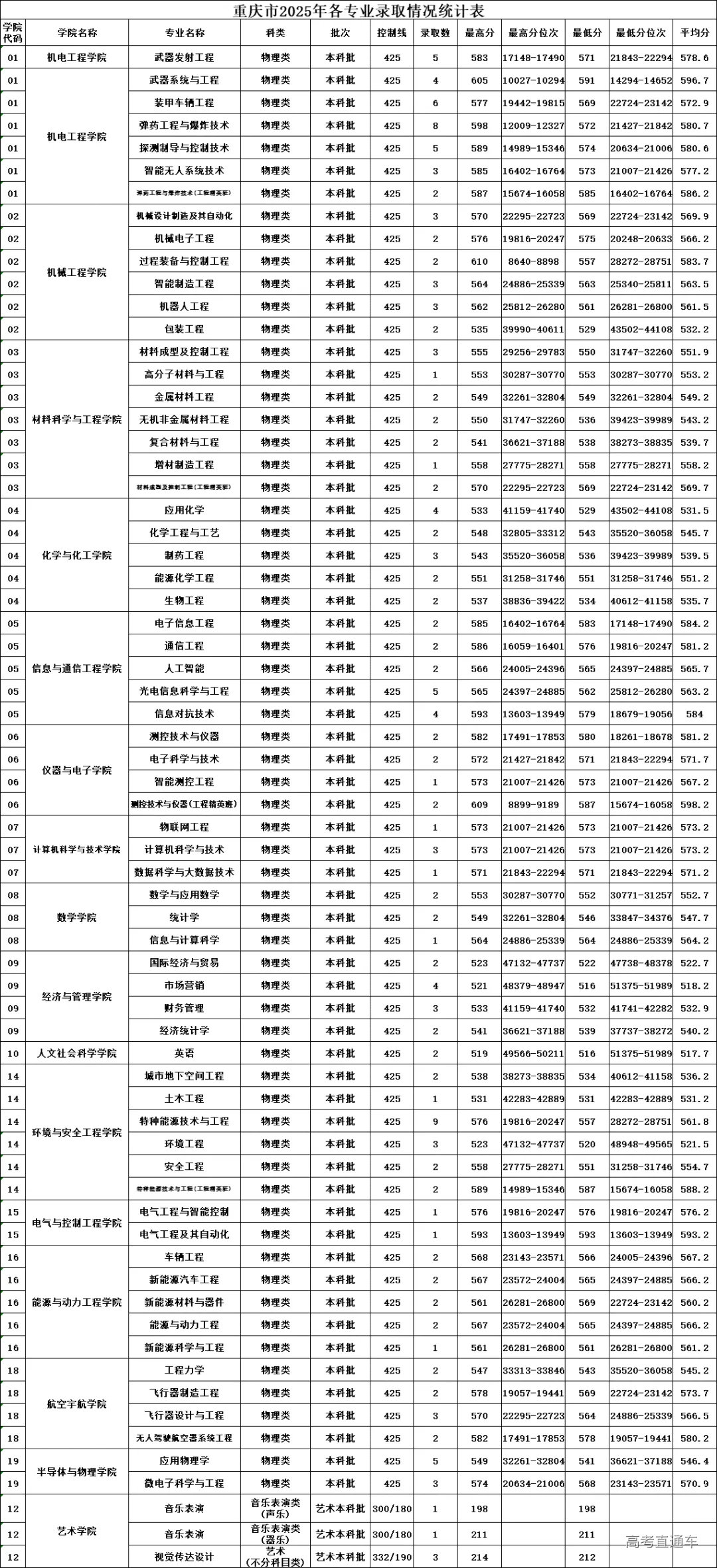 undefined 图片