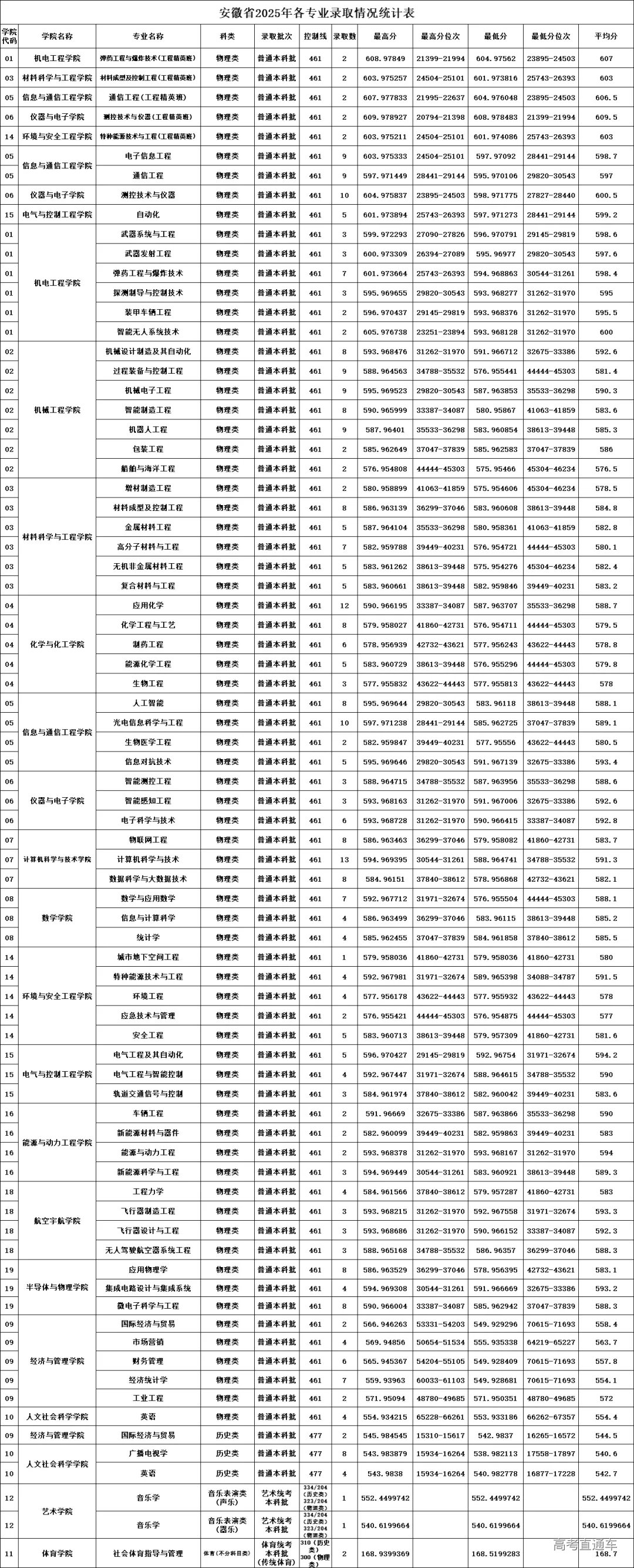 undefined 图片