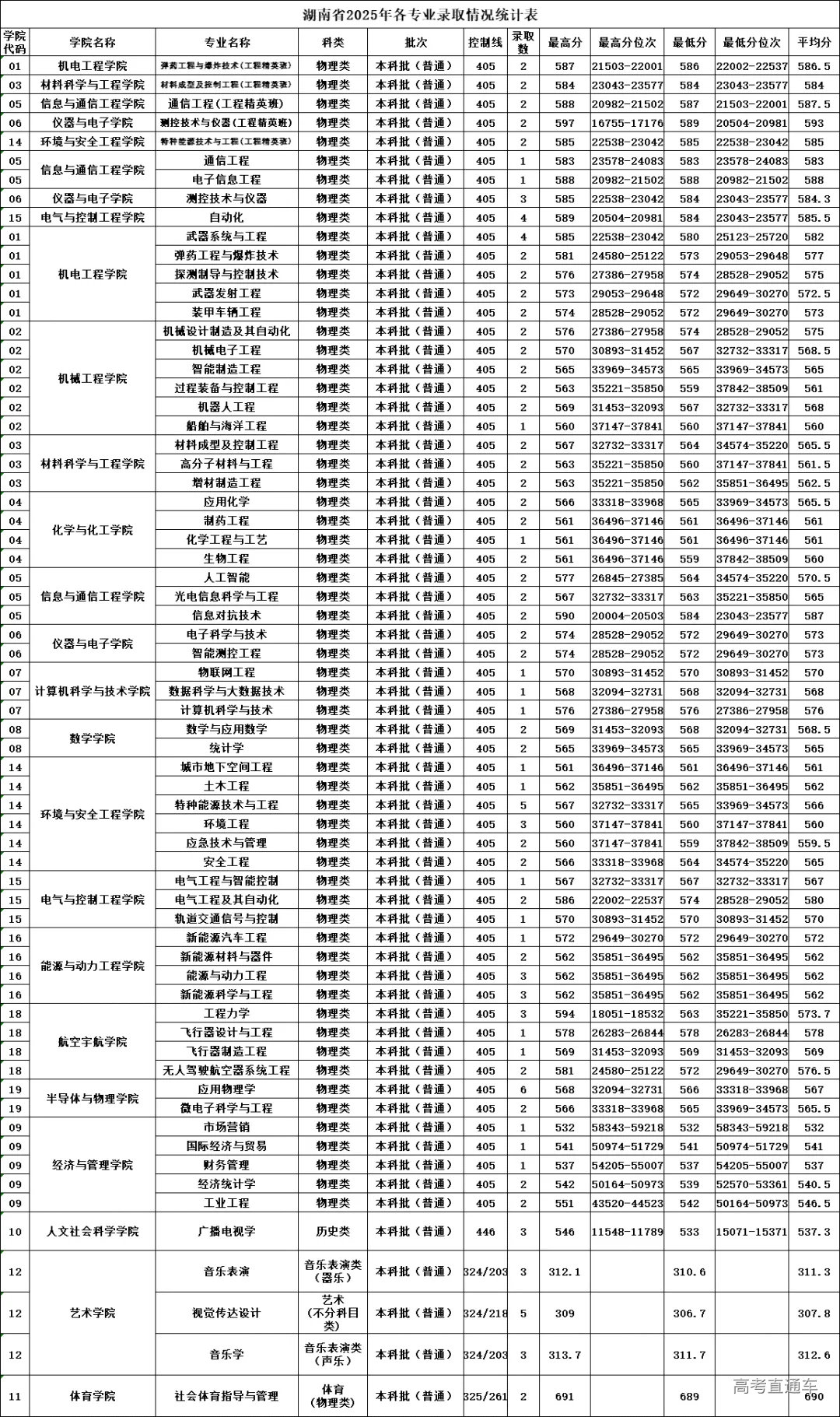 undefined 图片