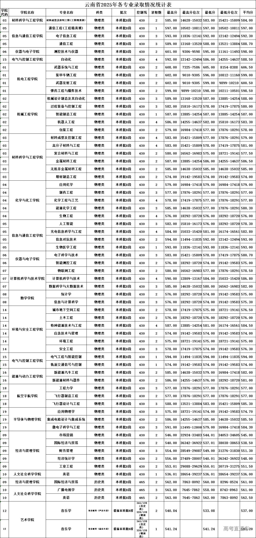 undefined 图片