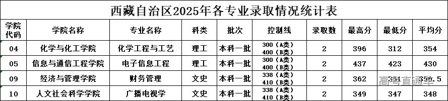 undefined 图片