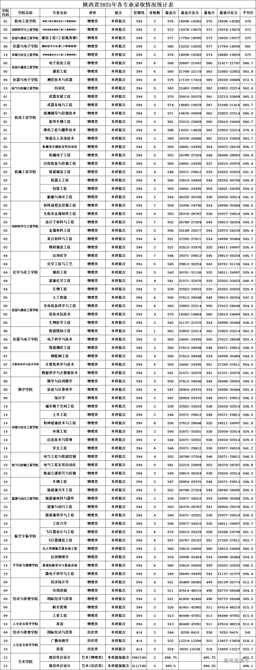 undefined 图片