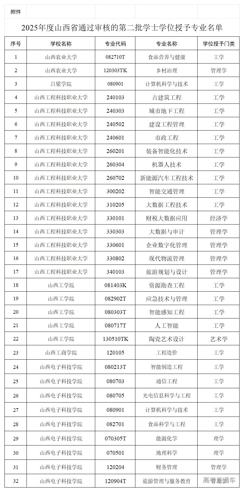 1766717525345919.png P020251226339306016169_Sheet1.png