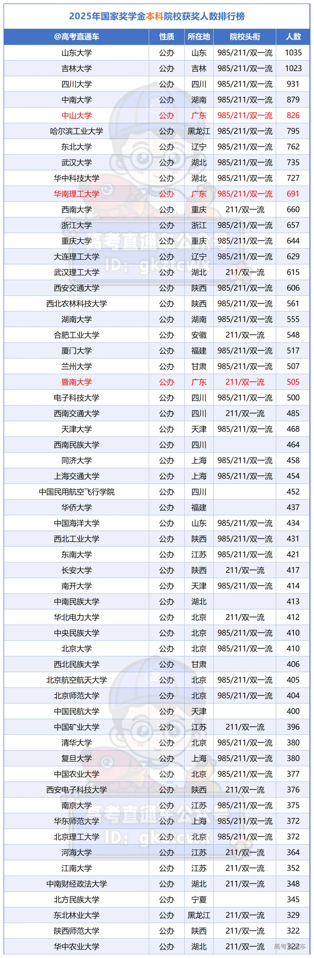附件:全部中央+地方高校_Sheet5(9).png